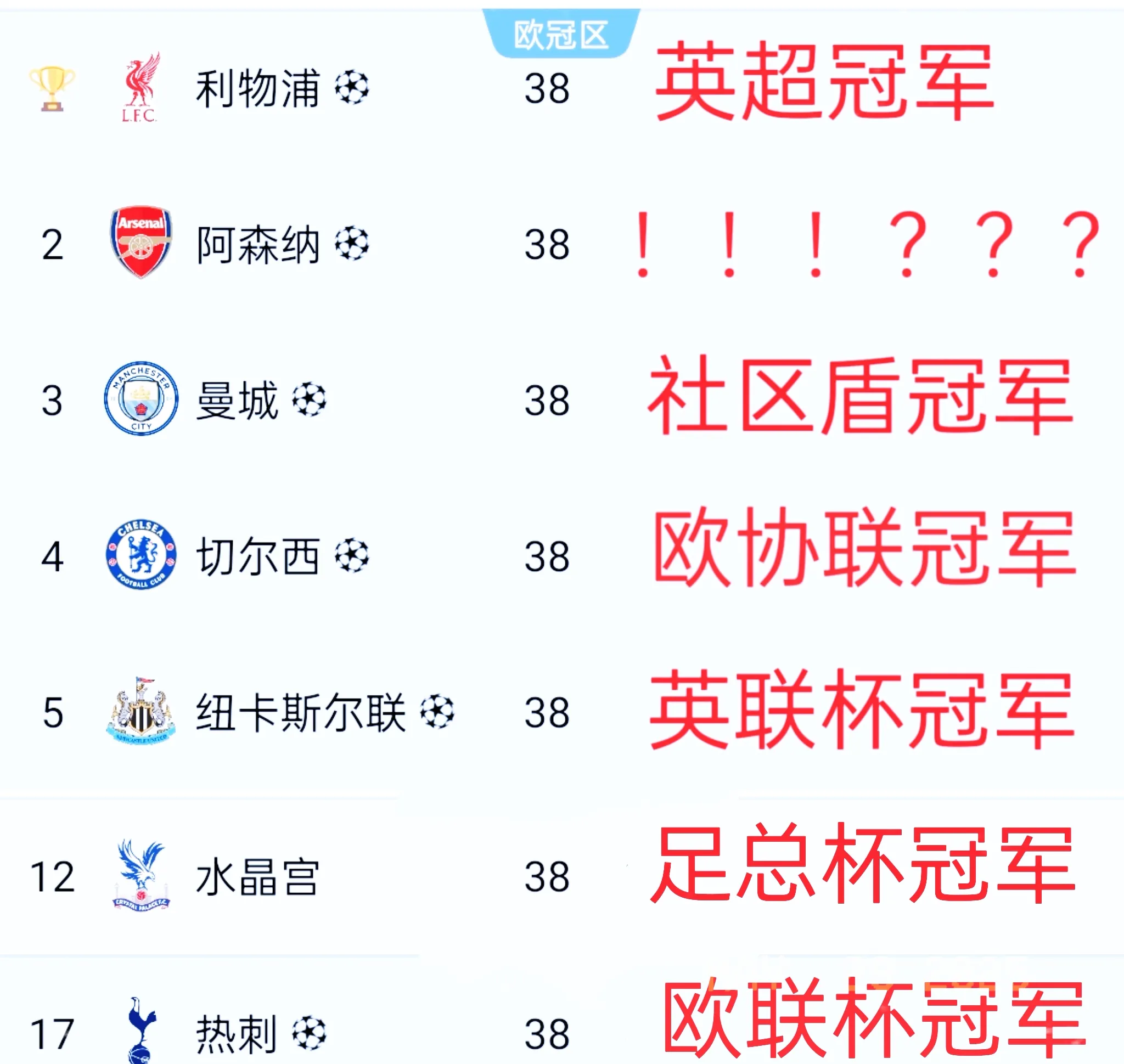 包含英格兰国家队内部会议纪要流出：冲刺阶段遗憾出局；欧超杯使命明确；临场指挥获称赞的词条-米兰网站