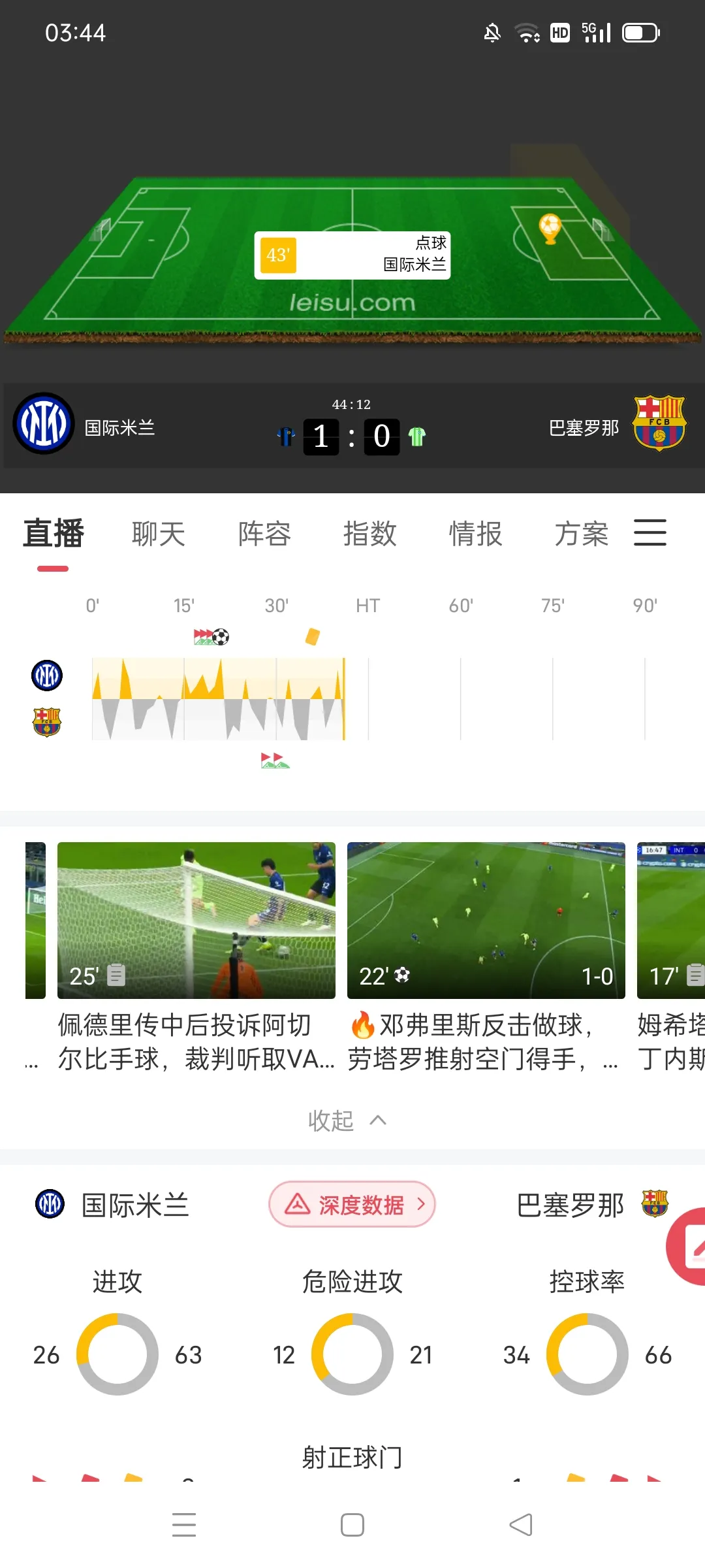 赛地聚焦——荷甲冲刺阶段热度飙升,国际米兰造点机会,细节曝光,临场指挥获称赞的简单介绍 赛地聚焦——荷甲冲刺阶段热度飙升,国际米兰造点机会,细节曝光,临场指挥获称赞的简单介绍